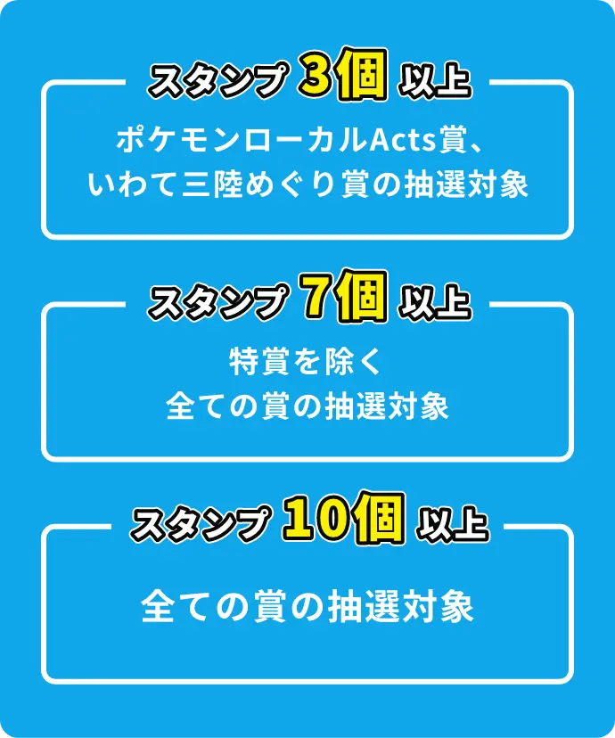 スタンプ3個以上 ポケモンローカルActs賞、いわて三陸めぐり賞の抽選対象 スタンプ7個以上 特賞を除く全ての賞の抽選対象 スタンプ10個以上 全ての賞の抽選対象